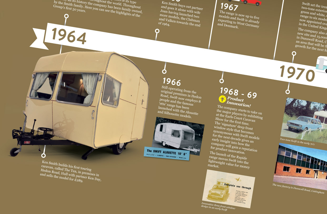 50 Years exhibition graphic